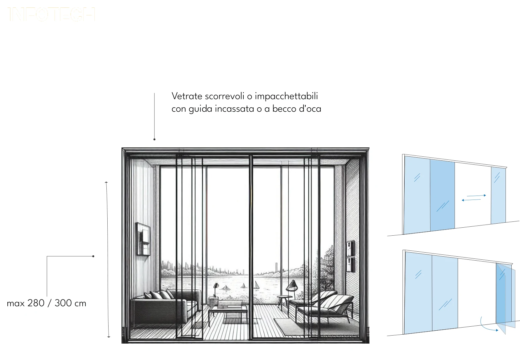 Vetrate panoramiche